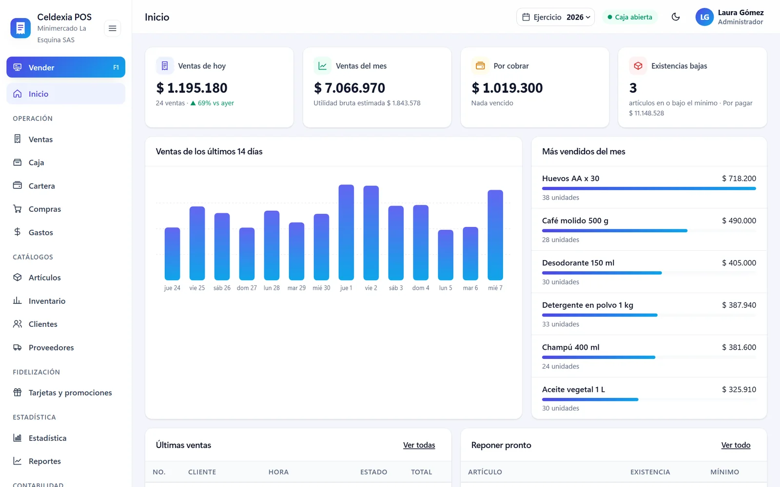 Tablero de inicio con ventas de hoy, ventas del mes, cartera y productos por reponer